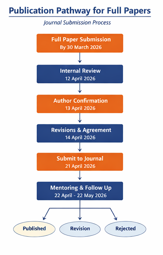 Full Paper Submission Guideline